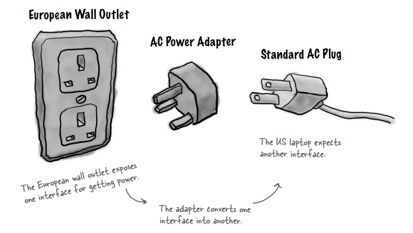 Adapter Adapter